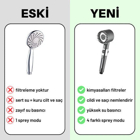 WaterDoom™ Filtreli Duş Başlığı
